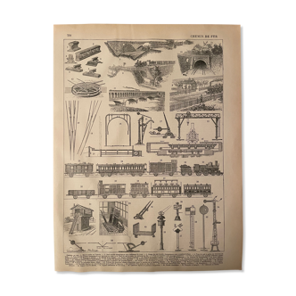 Lithographie gravure sur le chemin de fer de 1897