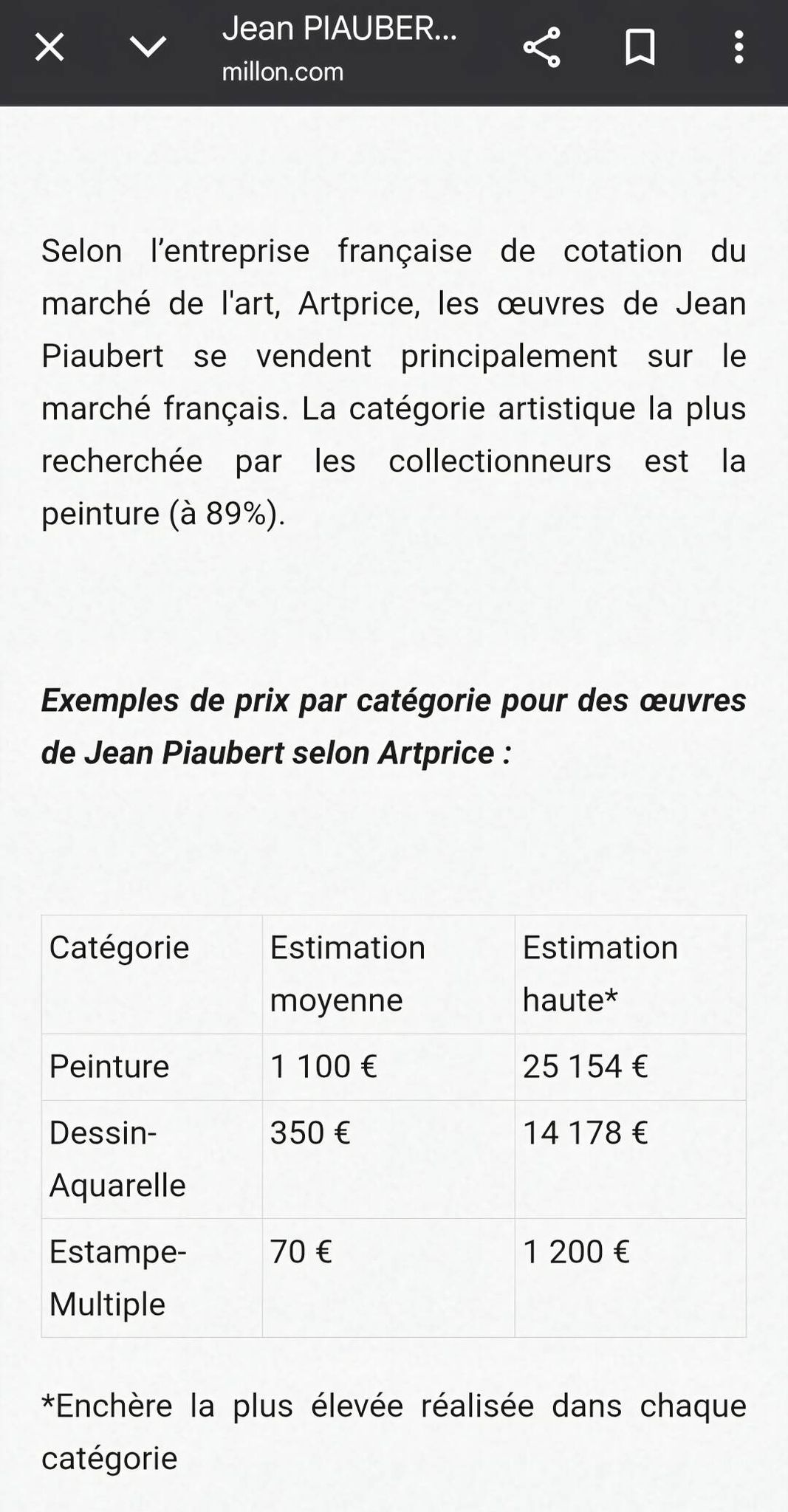 Tableau post-impressionniste de jean piaubert, huile sur carton 1940