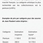 Tableau post-impressionniste de jean piaubert, huile sur carton 1940