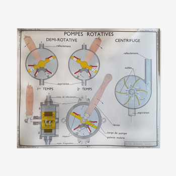 Ancienne affiche scolaire papier Rossignol filtres et pompes rotatives