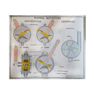 Old school poster paper Nightingale filters and pumps presses