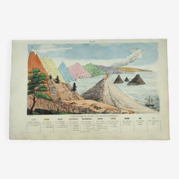 Old engraving from 1838 -Geology- Hand-colored board of the seaside