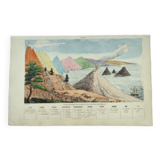Gravure ancienne de 1838 -Géologie- Planche coloriée à la main de bord de mer