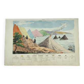 Old engraving from 1838 -Geology- Hand-colored board of the seaside