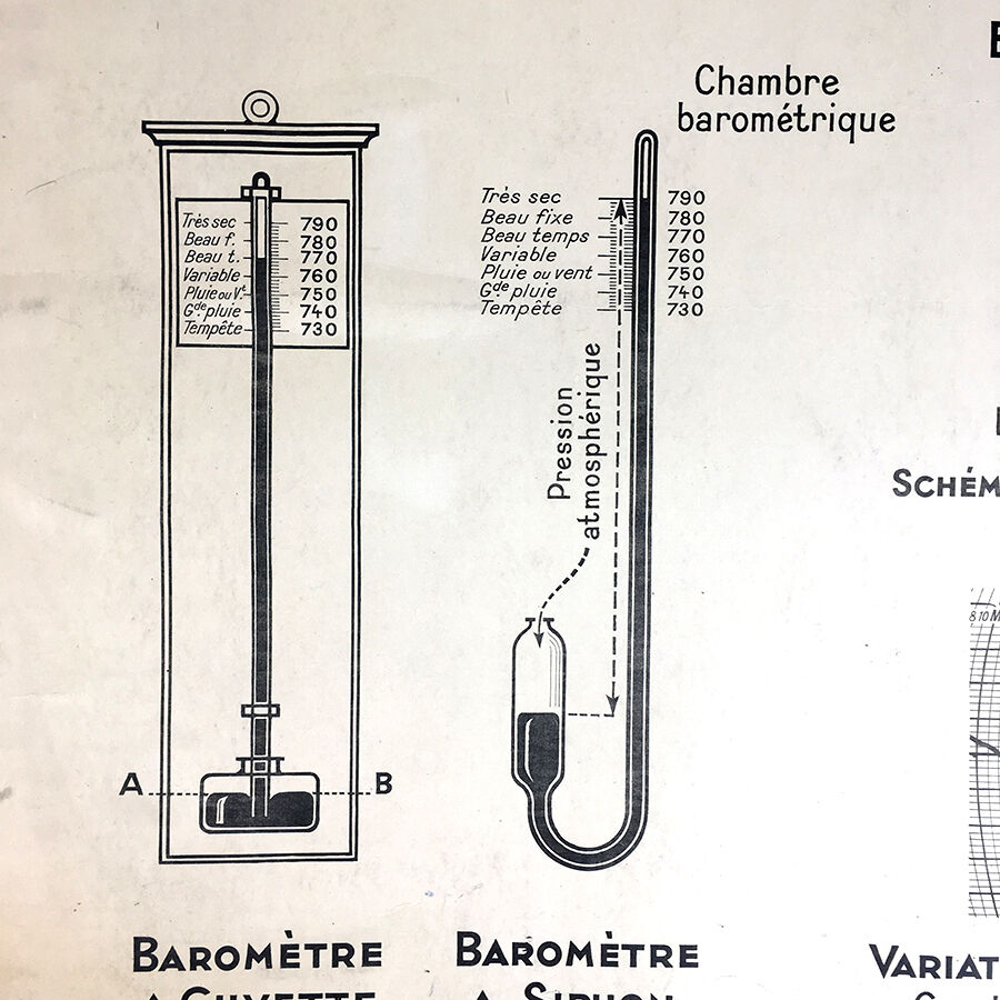 Poster school vintage 50 - atmospheric pressure, barometer