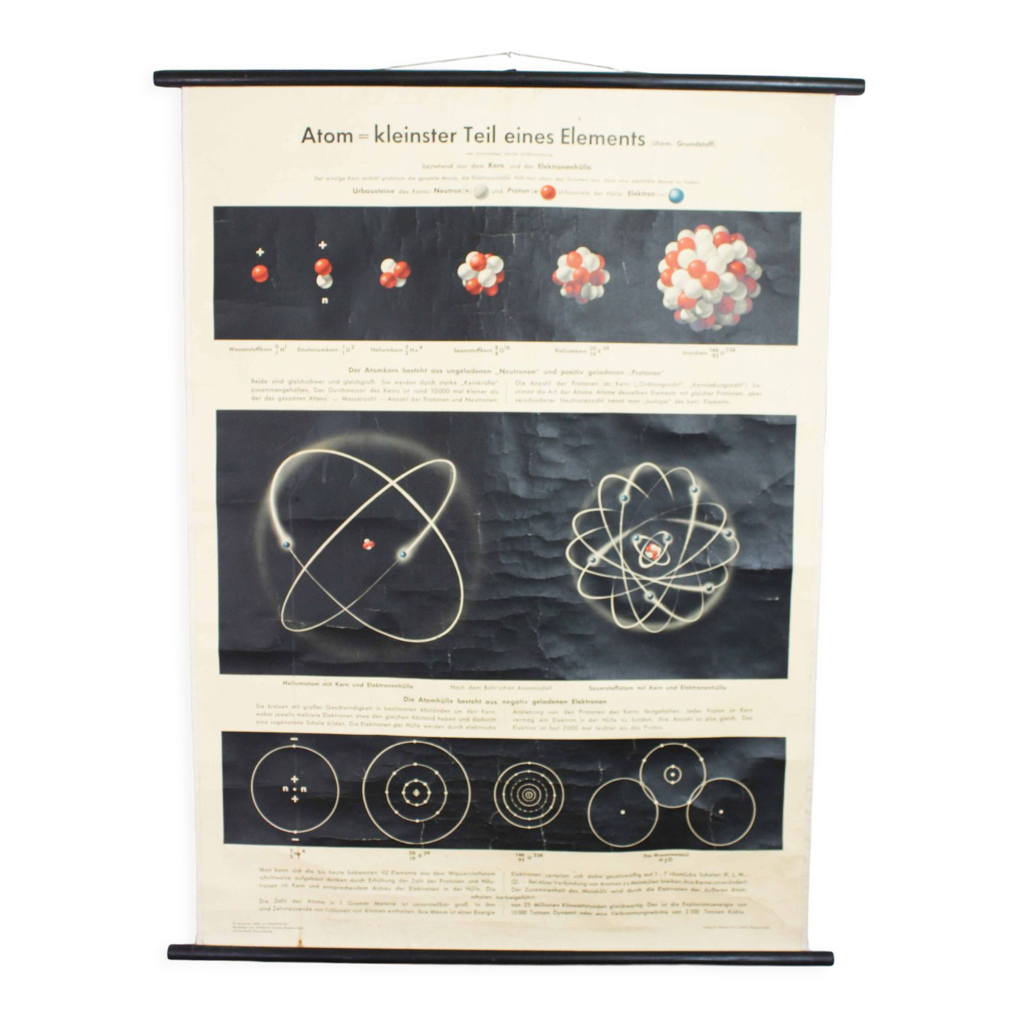 School poster Atome 1960