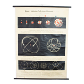 School poster Atome 1960