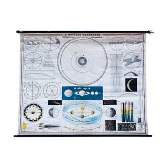 Mathematical geography educational poster