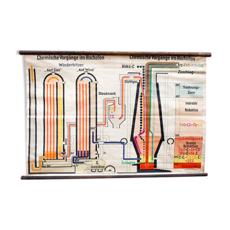 Carte scolaire chimie dans four à fer